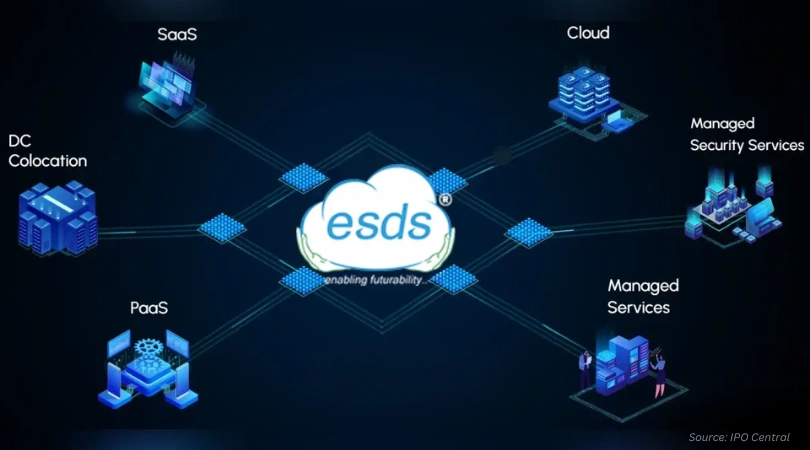 Another section of land in Mumbai's Bandra-Kurla Complex (BKC) has been provided by the Mumbai Metropolitan Region Development Authority (MMRDA) to The National Stock Exchange (NSE) for further expansion of their campus.The move is to further establish BKC as a financial hub of utmost significance and contribute to the economic development of Mumbai. The MMRDA has granted post-facto approval for leasing out Plot C-82 in G Block to NSE on a 80-year lease for building a new administrative complex. The lease premium for the plot would be Rs 757.90 crore. This follows after the NSE submitted a request in October 2024 for additional space to accommodate its expanding operations, where the firm had requested approximately 4 to 5 lakh square feet of additional space.